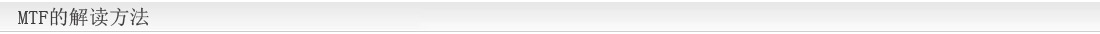 MTFの見方