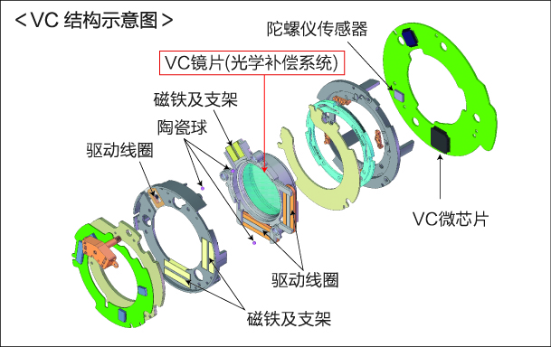 Expanded VC Schematic Diagram