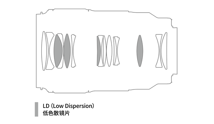 Optical Construction